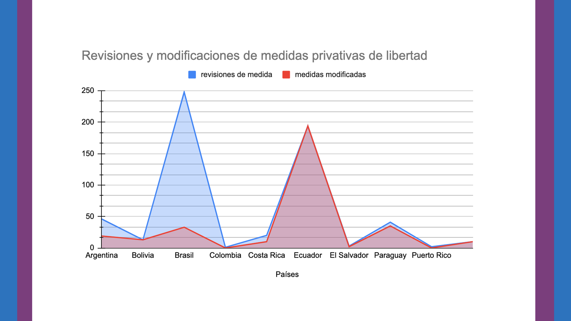 Diapositiva12