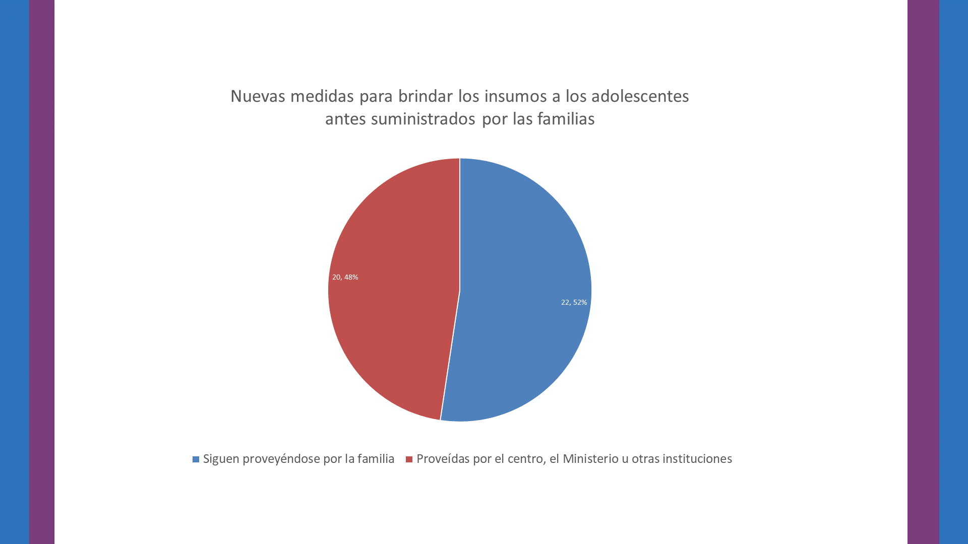 Diapositiva15