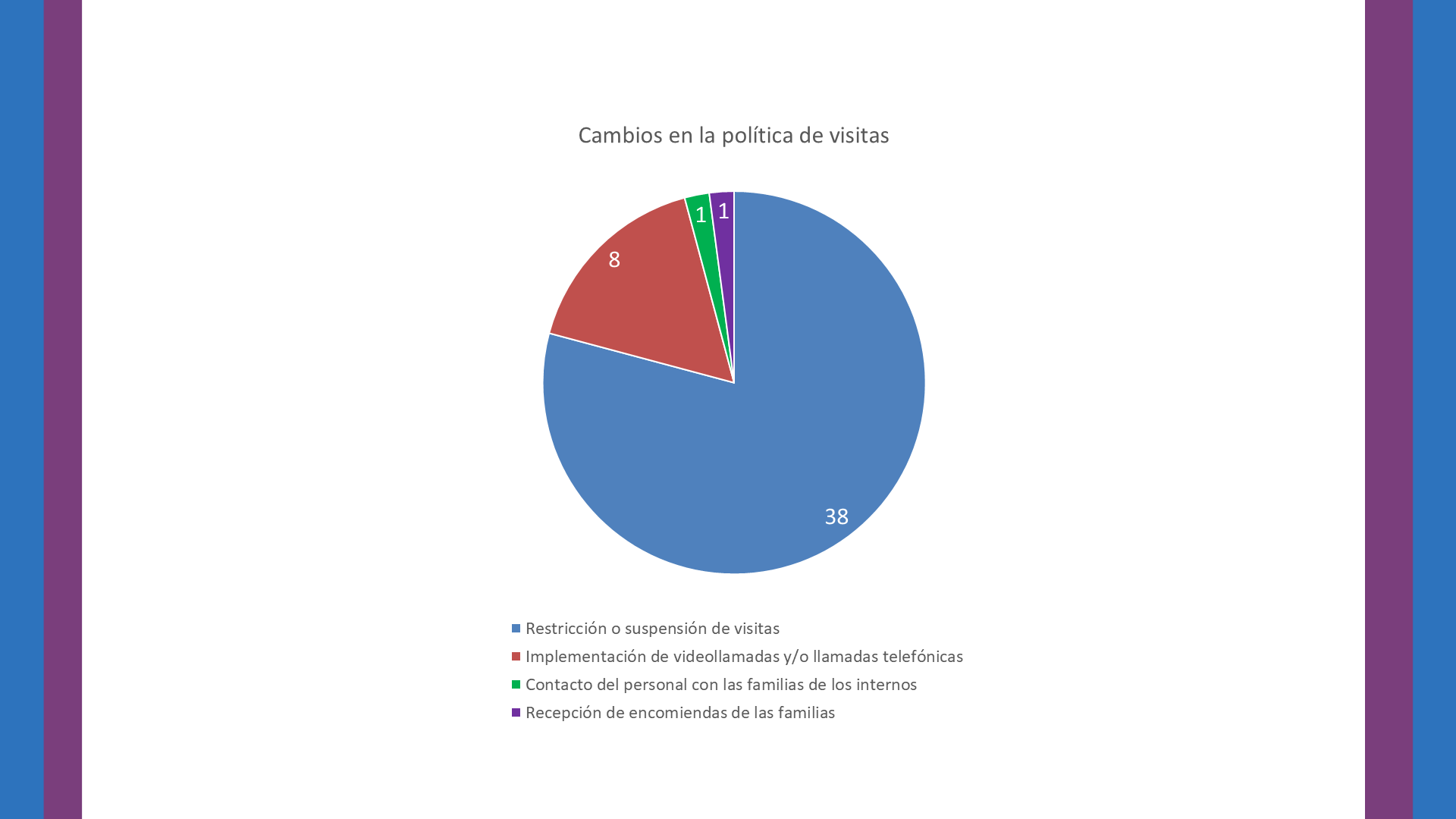 Diapositiva6